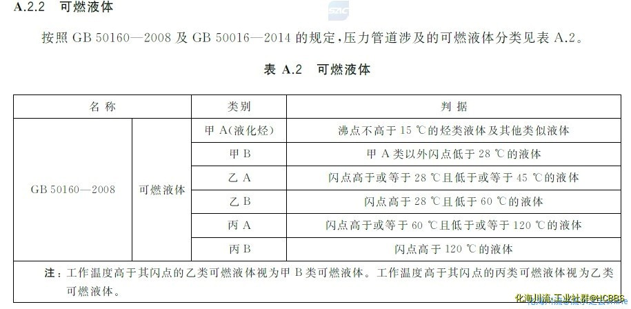 GBT20801.1-2020(1).可燃.jpg