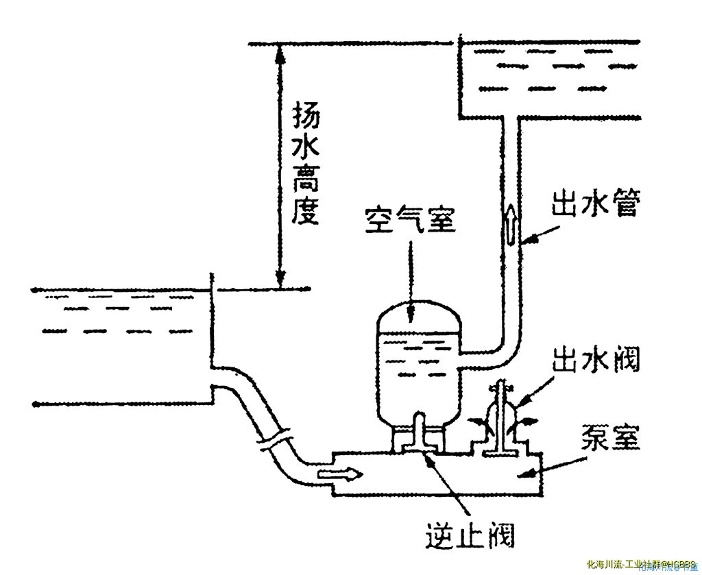 图 水锤泵.jpg