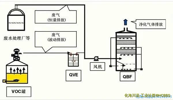 QBF处理VOC废气.jpg