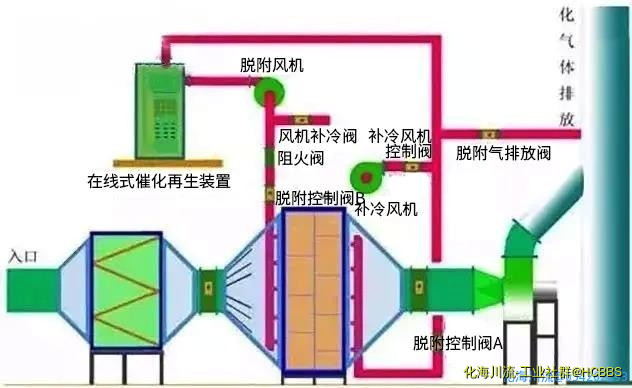 废气焚烧处理工艺.jpg