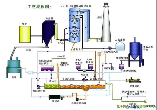 间接石灰石-石膏法.jpg