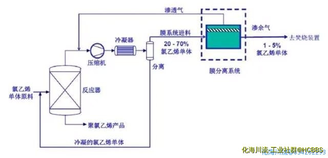 氯乙烯废气处理工艺.jpg