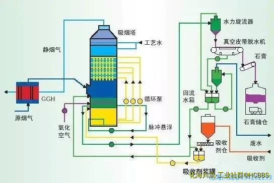 湿式氧化镁脱硫系统-烟气脱硫技术.jpg