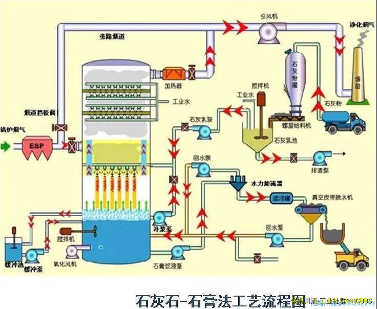 石灰石-石膏法工艺流程图.jpg