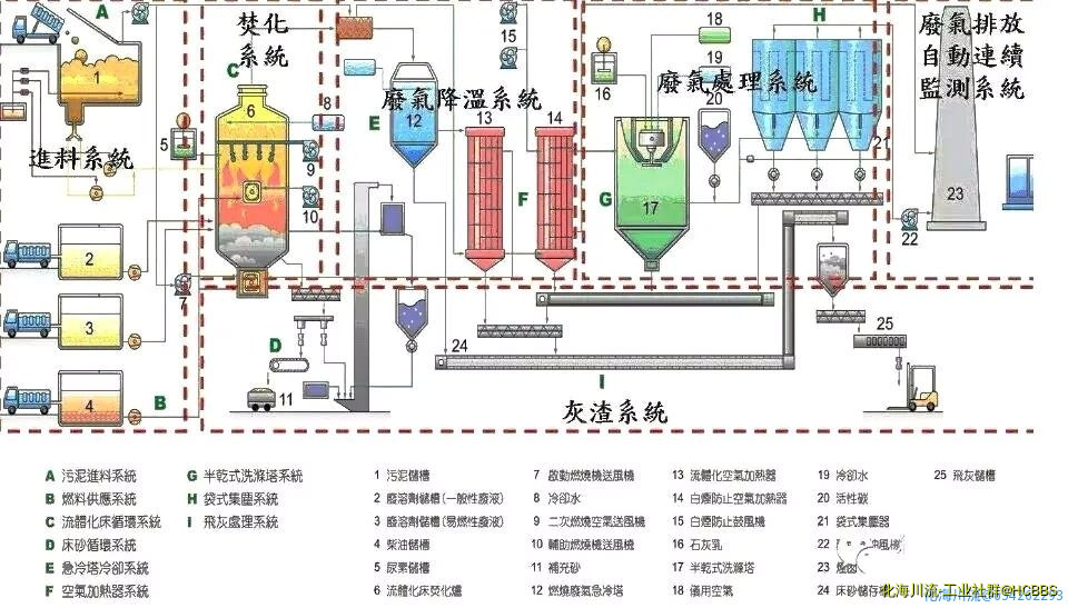 污泥干燥处理系统.jpg