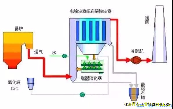 烟气循环流化床法.jpg