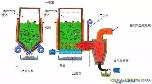 医疗废弃物焚烧.jpg