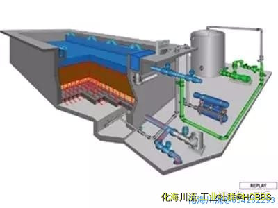 、ITT污水深度处理工艺及主要设备.jpg