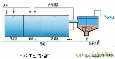 A2O工艺流程图.jpg