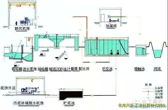 CAST污水处理工艺.jpg