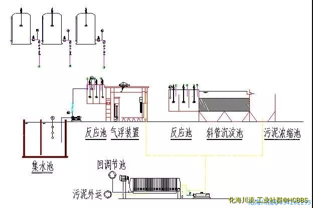 电镀污水处理工艺流程.jpg