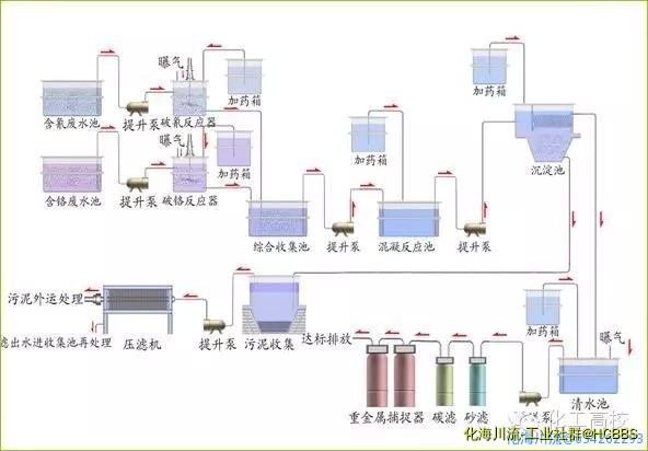 电镀污水处理工艺流程1.jpg