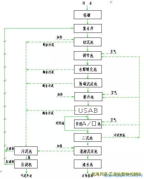 淀粉废水.jpg