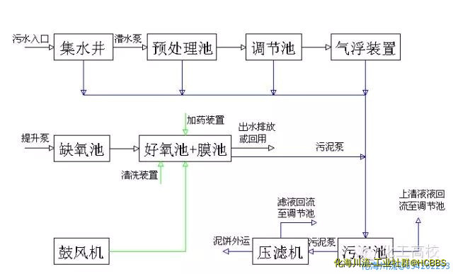 高矿化度矿井排水深度处理新工艺流程图.jpg