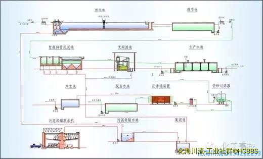 高矿化度矿井排水深度处理新工艺流程图2.jpg