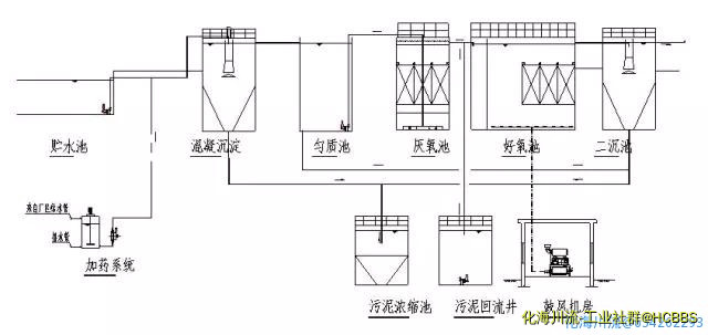 合成革废水处理工艺流程图.jpg