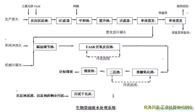 化工废水处理工艺流程图.jpg