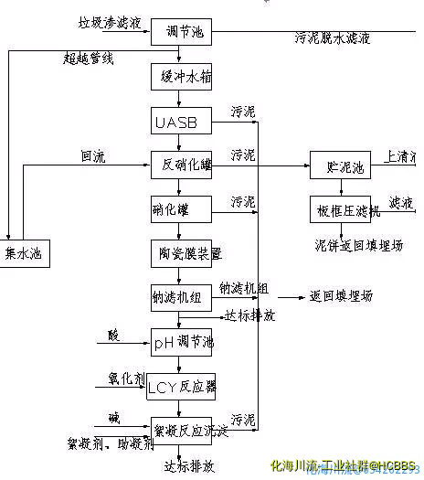 垃圾渗透液废水工艺流程图.jpg