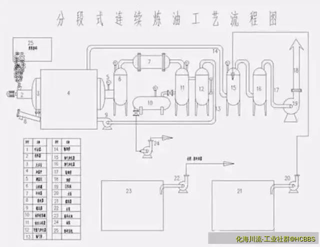 分段式连续炼油工艺流程图.jpg