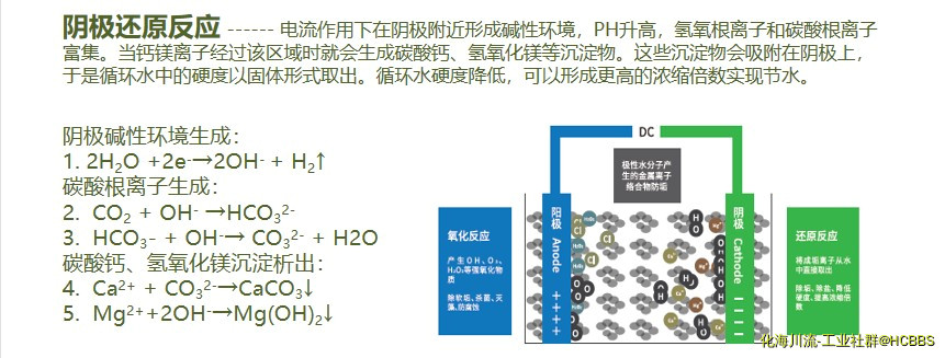 结晶原理