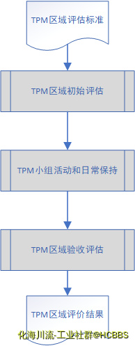 图 7-26 TPM.png