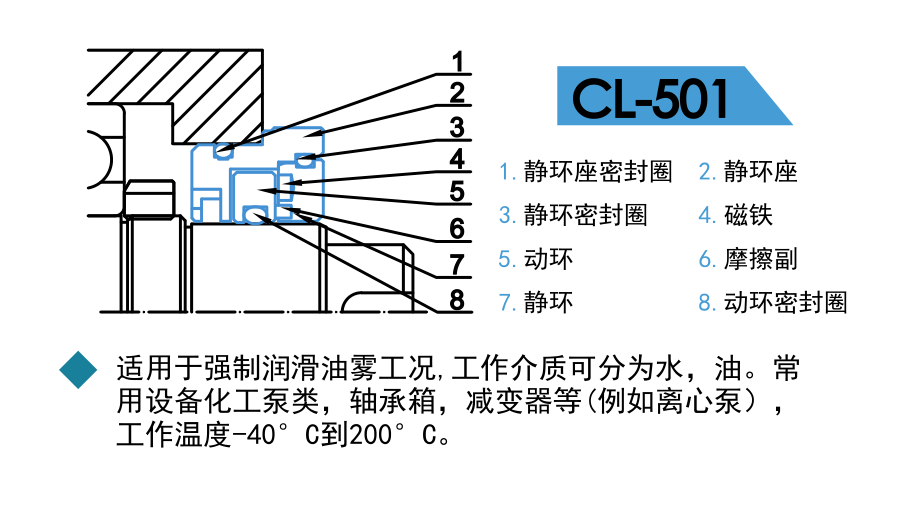 CL501