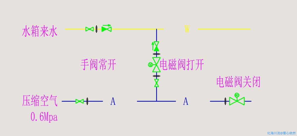 管路吹扫问题.png