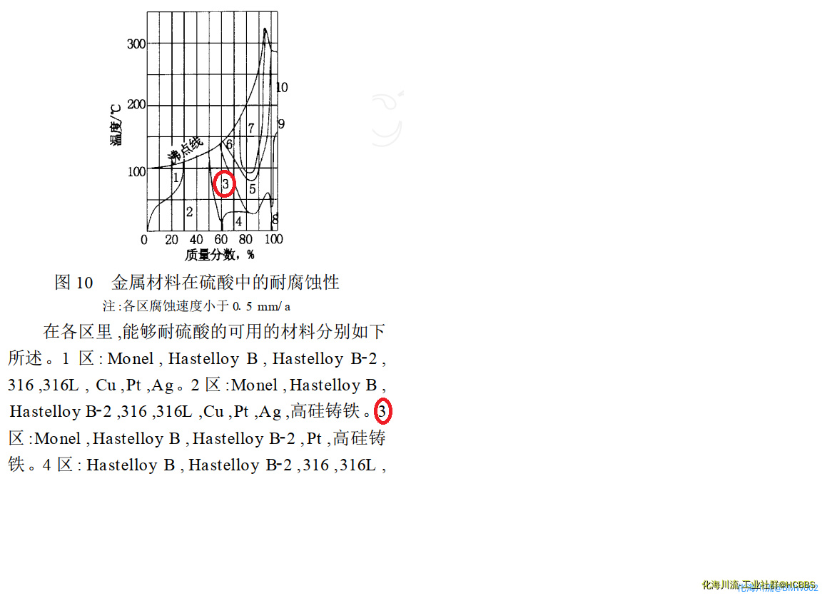 硫酸选用图表.png