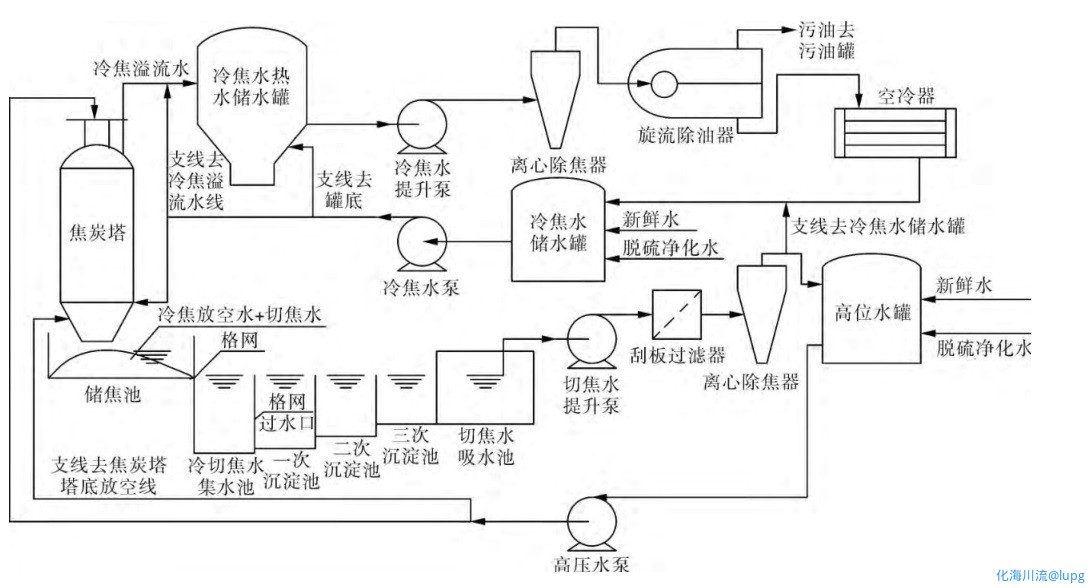 处理流程举例.jpg