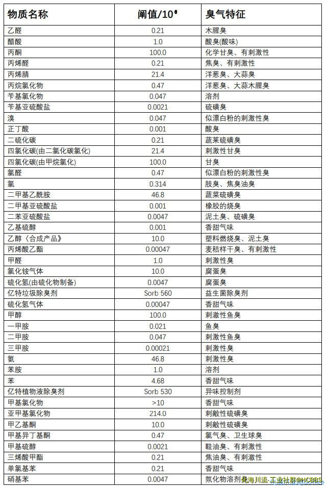 yiter污水气味控制剂