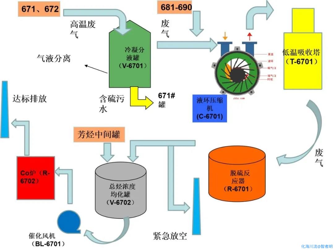 尾气治理装置2.jpg