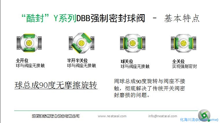 新一代强制密封阀阀门开关过程