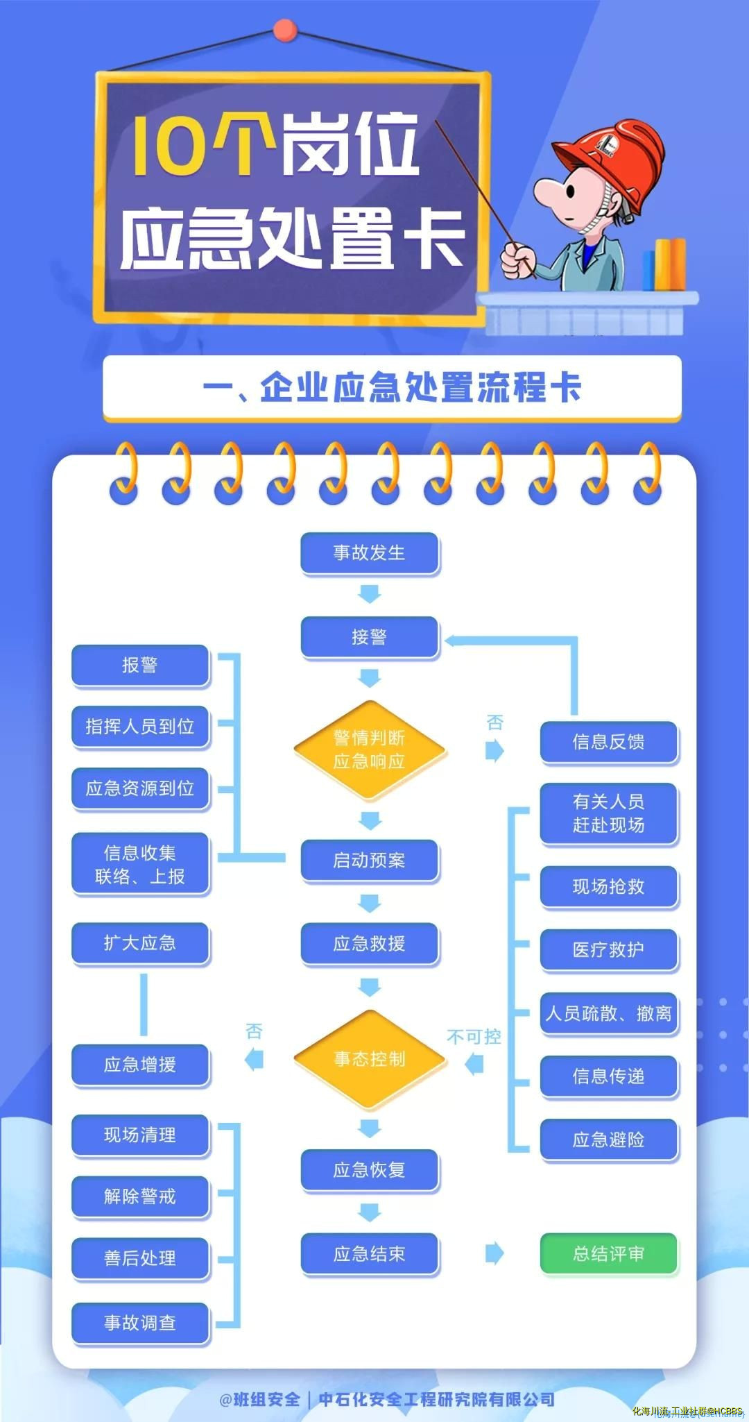 1.企业应急处置流程卡.jpg