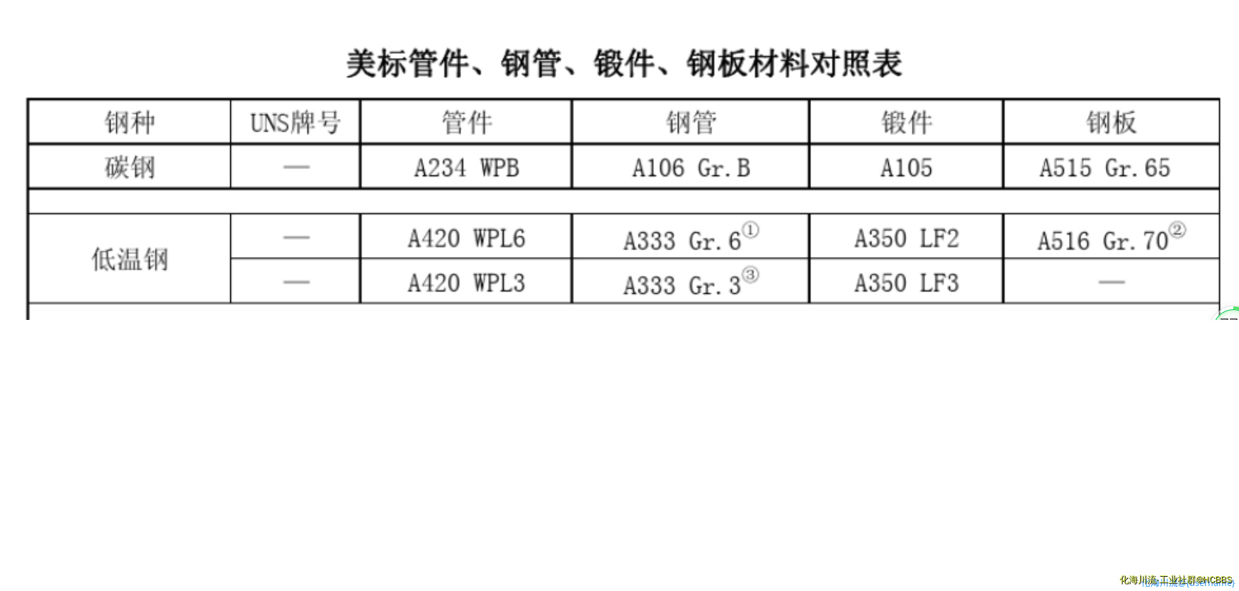 无标题  美国低温锻件  选自一页.png