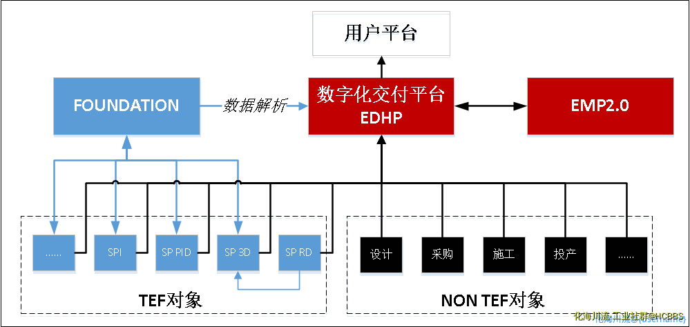 SPF交付模式集成.png