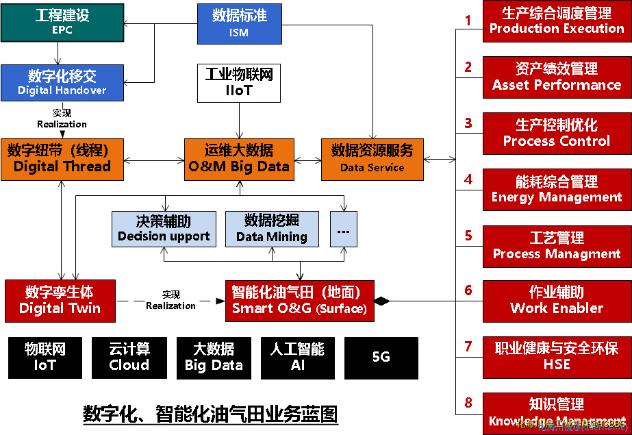 数字化、智能化拓展.png