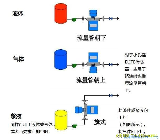 安装方向.jpg