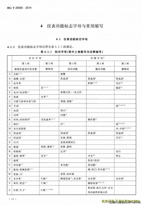 HGT 20505-2014 ★过程测量与控制仪表的功能标志及图形符号.png