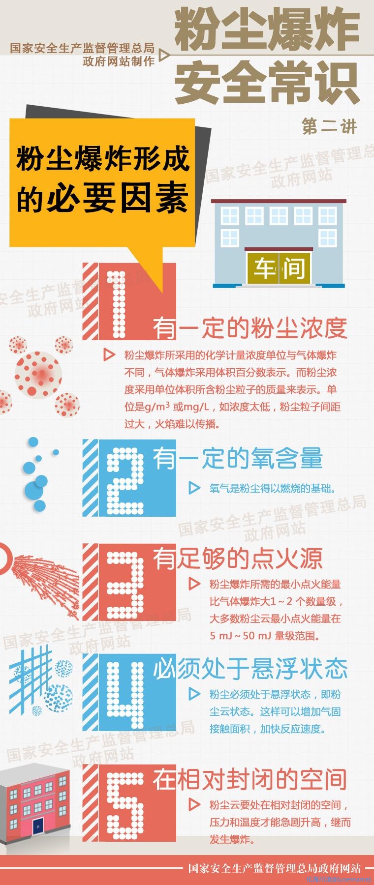 粉尘爆炸知识2.jpg