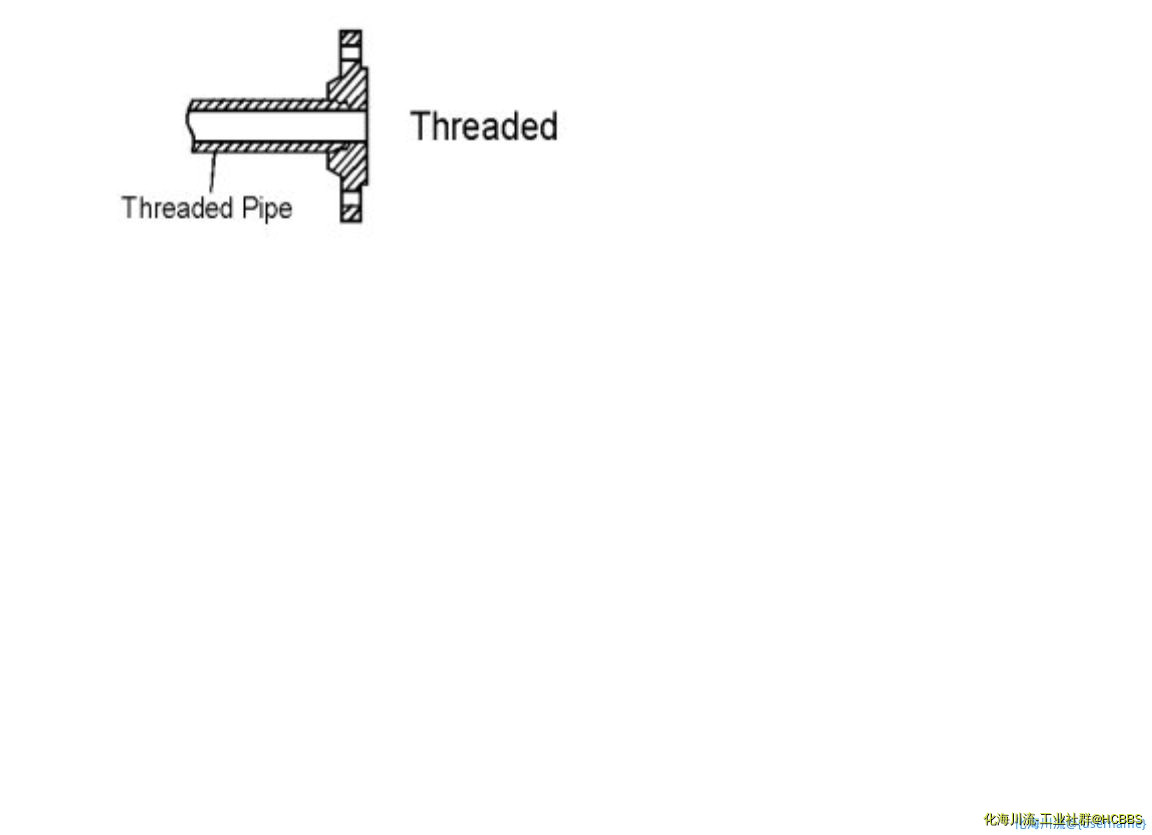 无标题    螺纹法兰.png