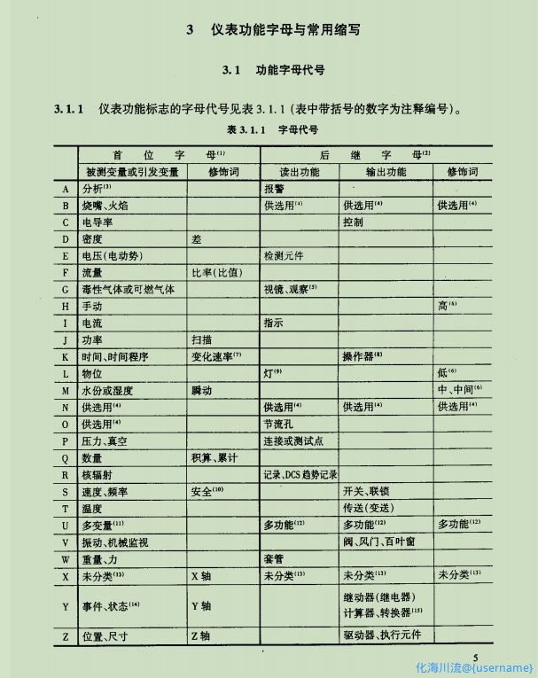 PID图字母代号