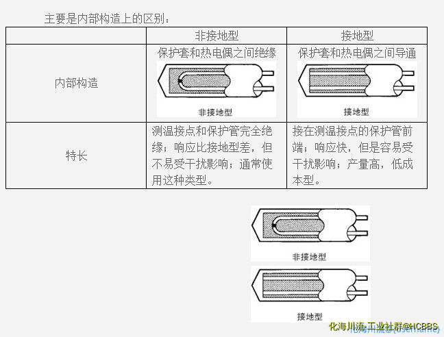 热电偶接地不接地.png