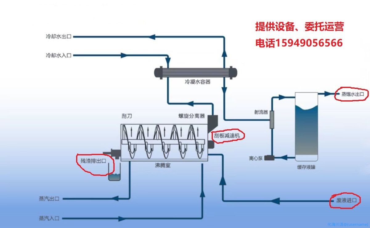 低温干化.jpg