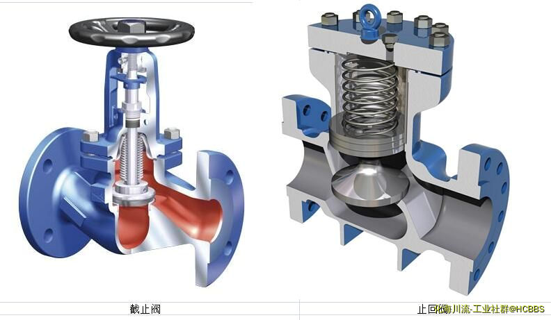 截止阀和止回阀对比