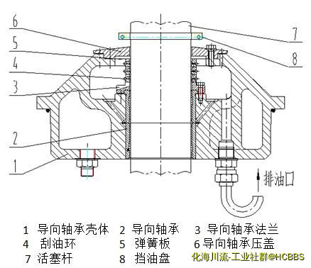 示意图