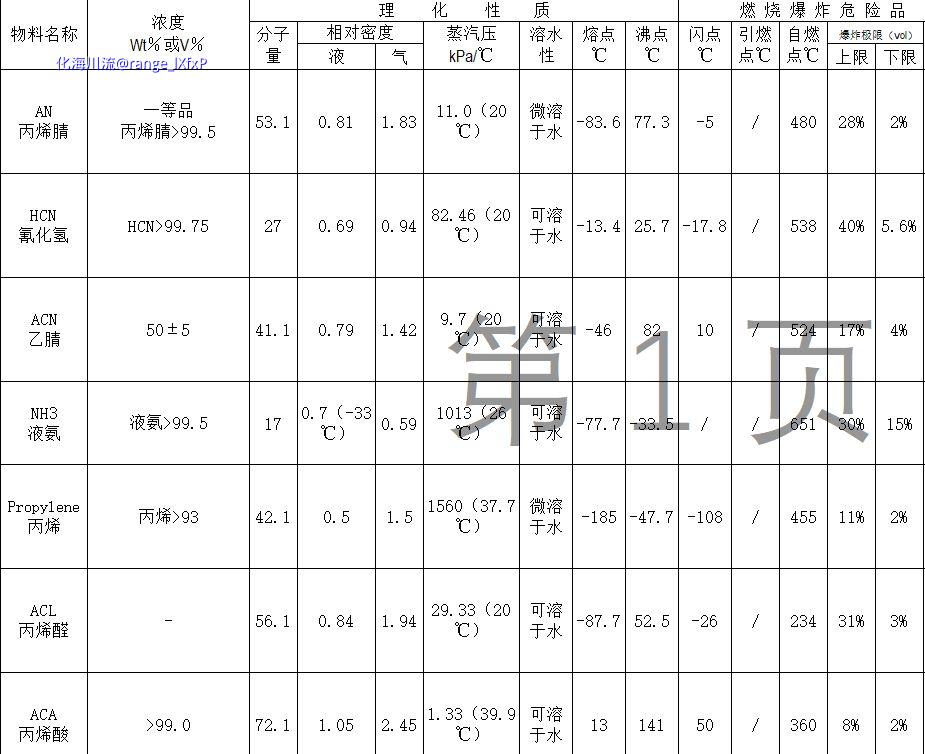 msds