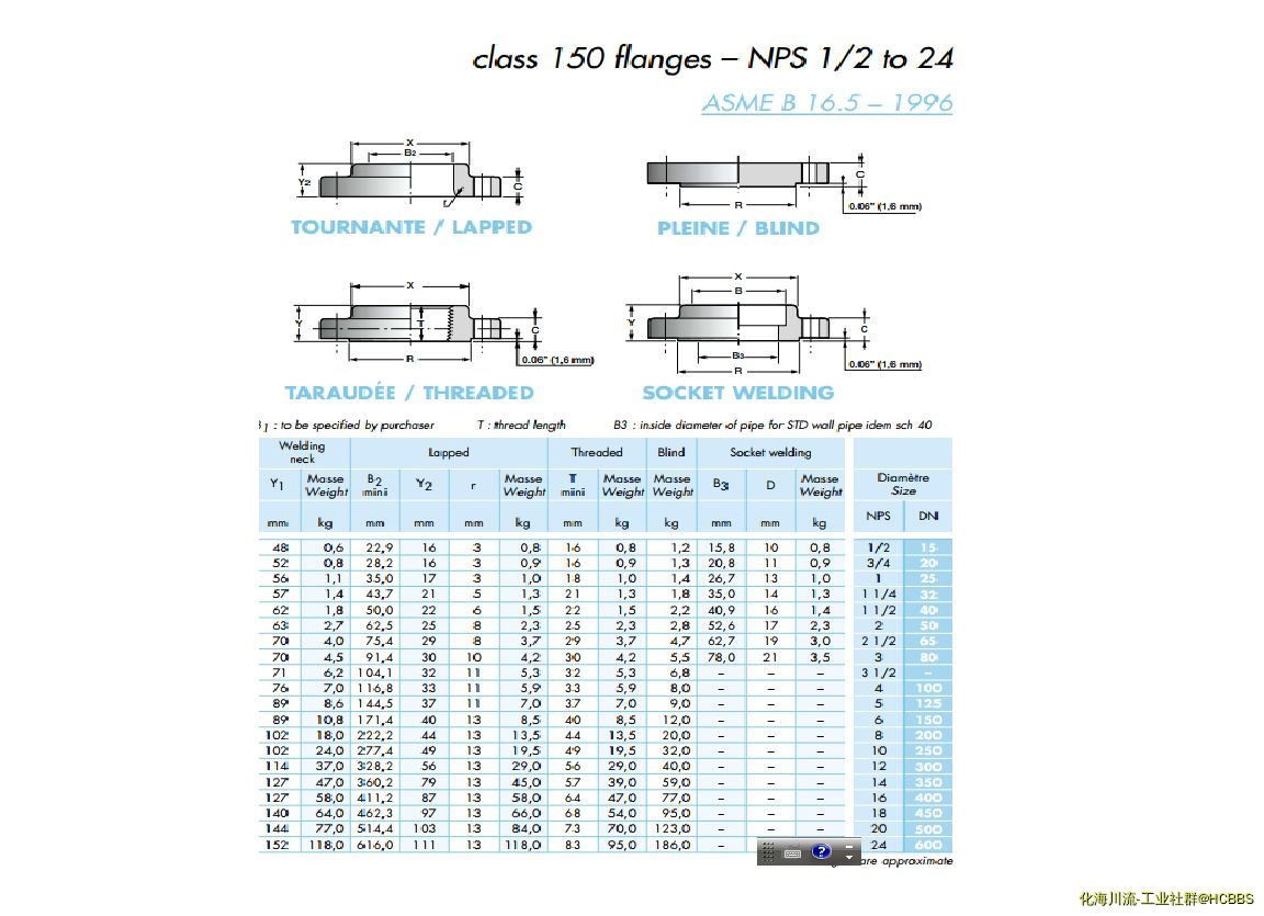  ASME B16.5   150 .png