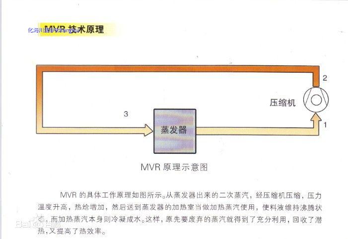 MVR蒸汽压缩机原理.jpg