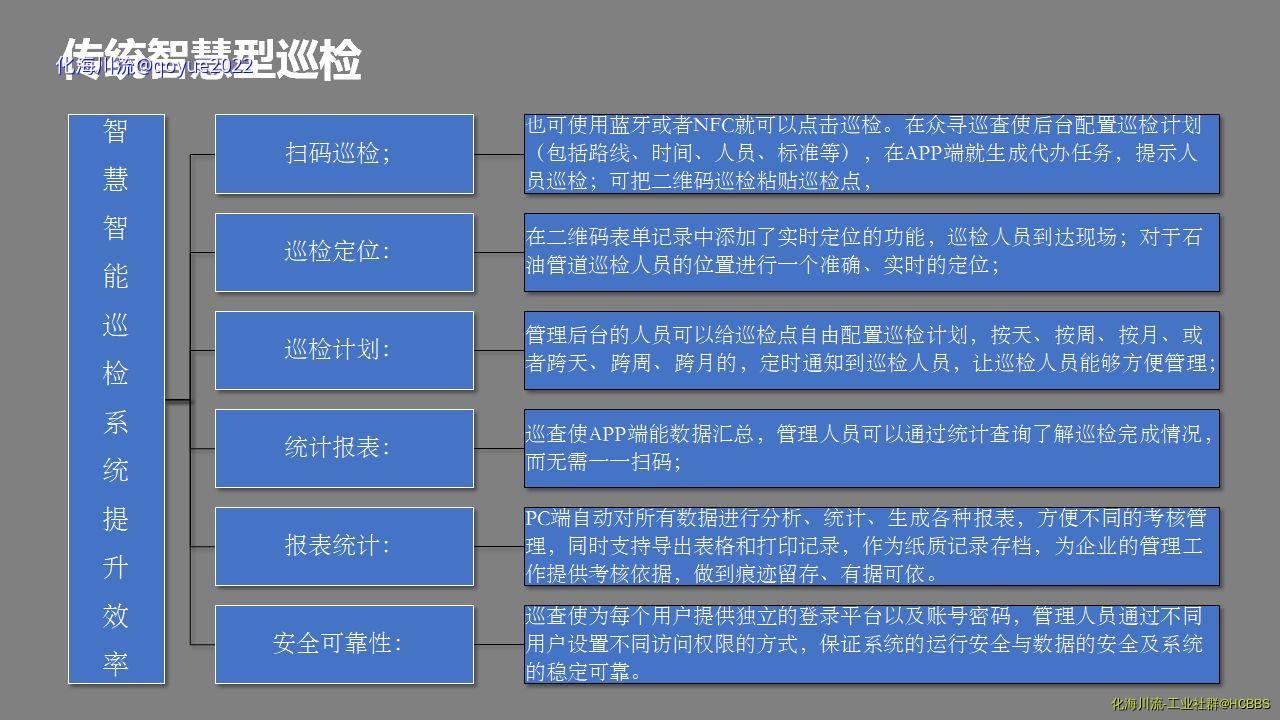 传统巡检方式1.png