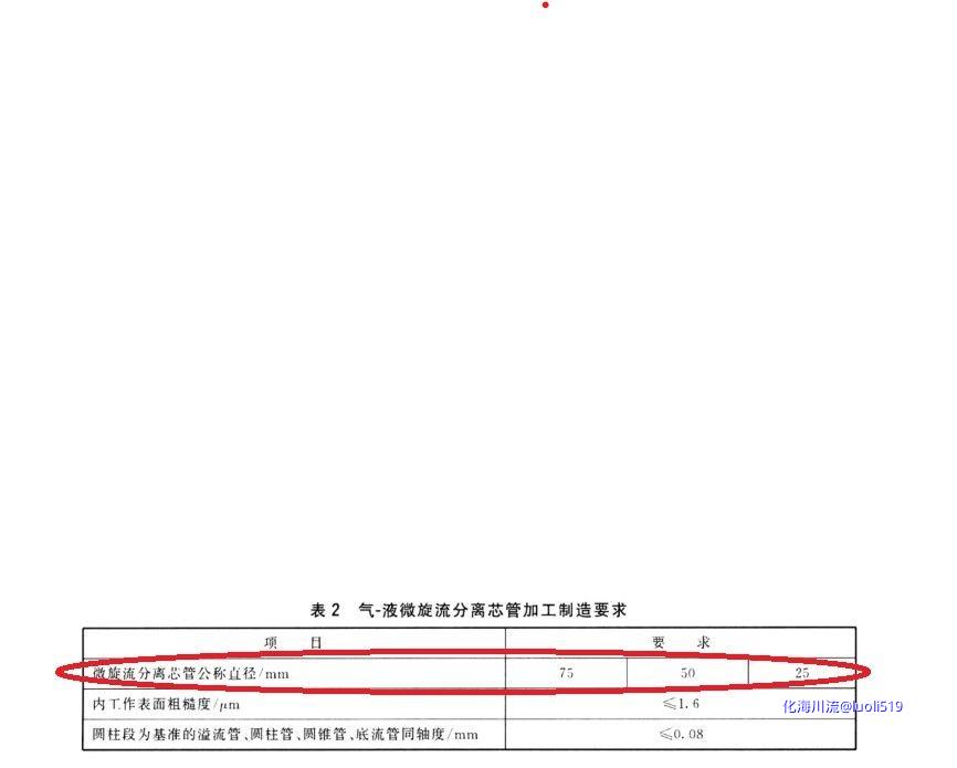 HG_T 5106-2016 化工过程气-液微旋流分离器技术条件4_页面_2-1.jpg